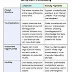 us lottery payout options